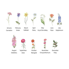 Grandma'S Garden Cushion With Grandchildren's Names And Birth Flowers Personalised Christmas Gift For A Nanny